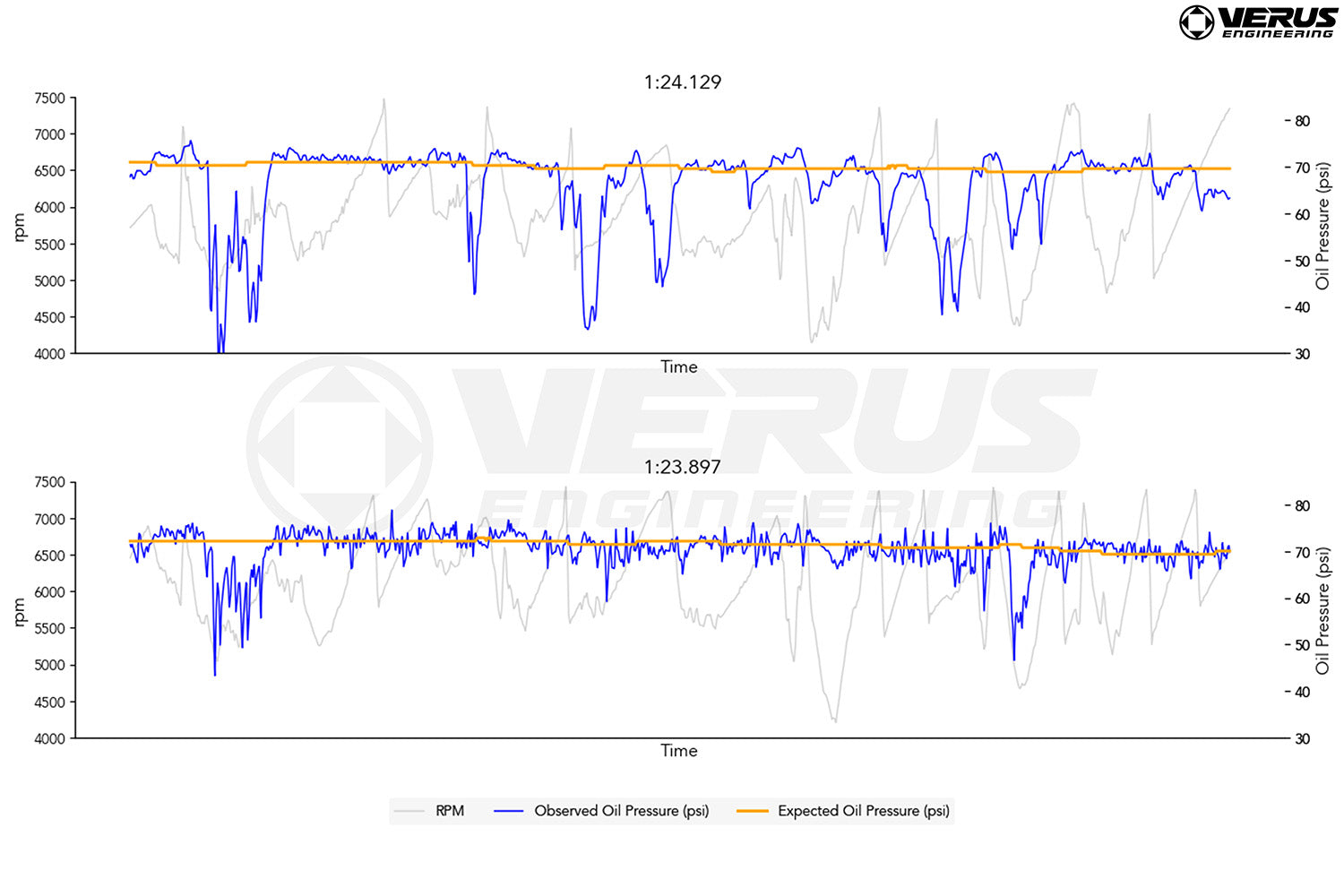 Verus Engineering 3D Printed Aluminum Oil Pan - Subaru BRZ/Toyota GR86 2022+ (ZN8/ZD8)