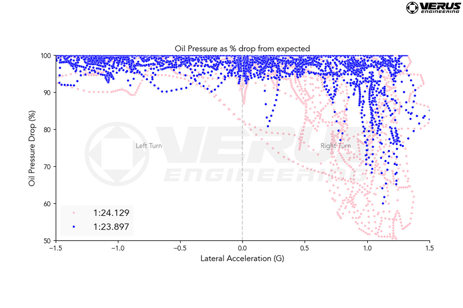 Verus Engineering 3D Printed Aluminum Oil Pan - Subaru BRZ/Toyota GR86 2022+ (ZN8/ZD8)
