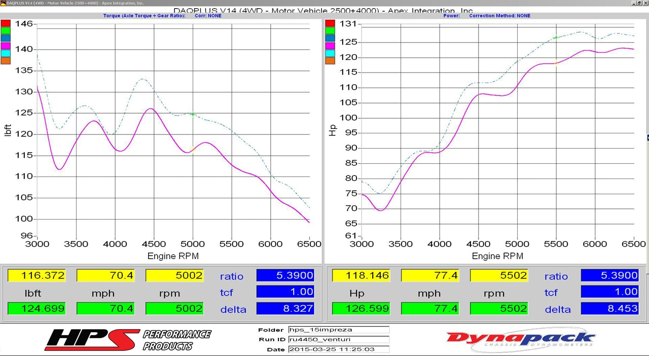 Dyno proven increase horsepower 8.5 whp torque 8.3 ft/lb HPS Shortram Cold Air Intake Kit 2011-2018 Subaru Forester 2.5L Non Turbo 827-563