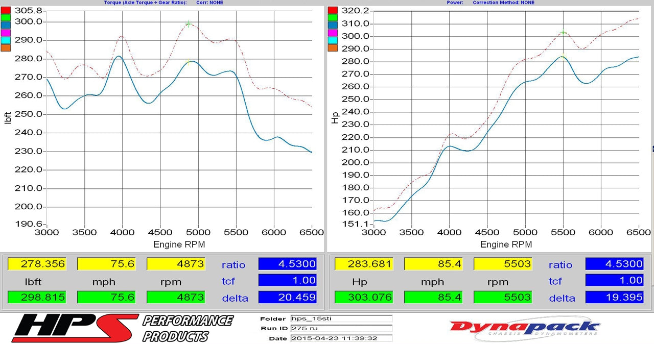 Dyno proven increase horsepower 19.4 whp torque 20.5 ft/lb HPS Cold Air Intake Kit with Heat Shield 2015-2020 Subaru WRX STI 2.5L Turbo 837-573