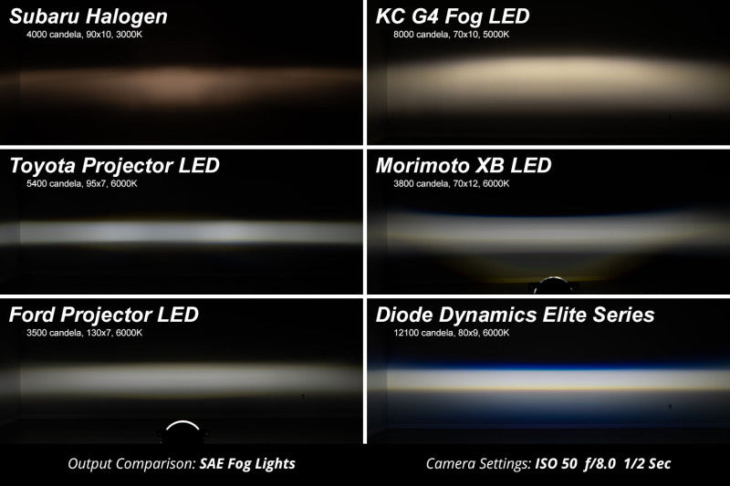 Diode Dynamics Elite Series Fog Lamps- YELLOW - 2022-2025 Subaru WRX