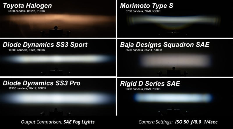 Diode Dynamics SS3 Sport Yellow Fog Light Kit - 2022-2025 WRX