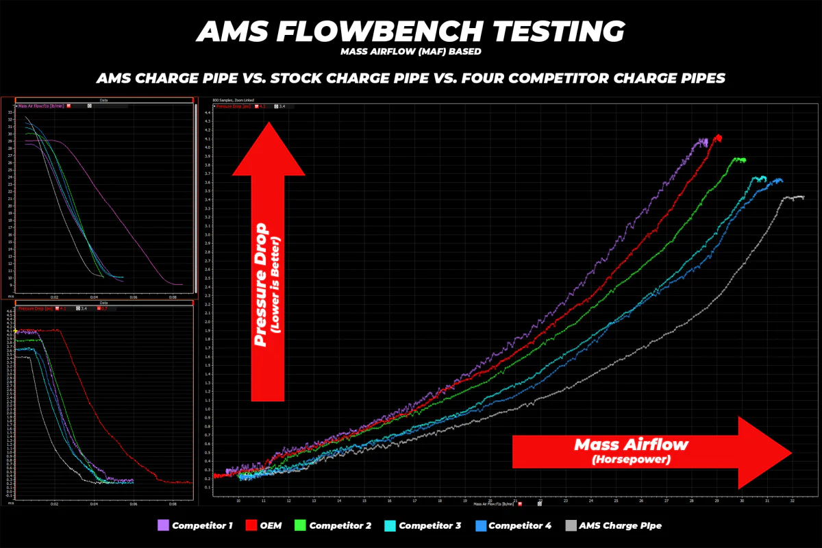 AMS Performance Charge Pipe Kit Black For Use W/ OEM Top Mount - 2022+ WRX, 2019-2024 Ascent, 2019-2025 Outback, 2020-2022 Legacy XT