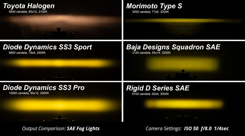 Diode Dynamics SS3 Sport Yellow Fog Light Kit - 2022-2025 WRX