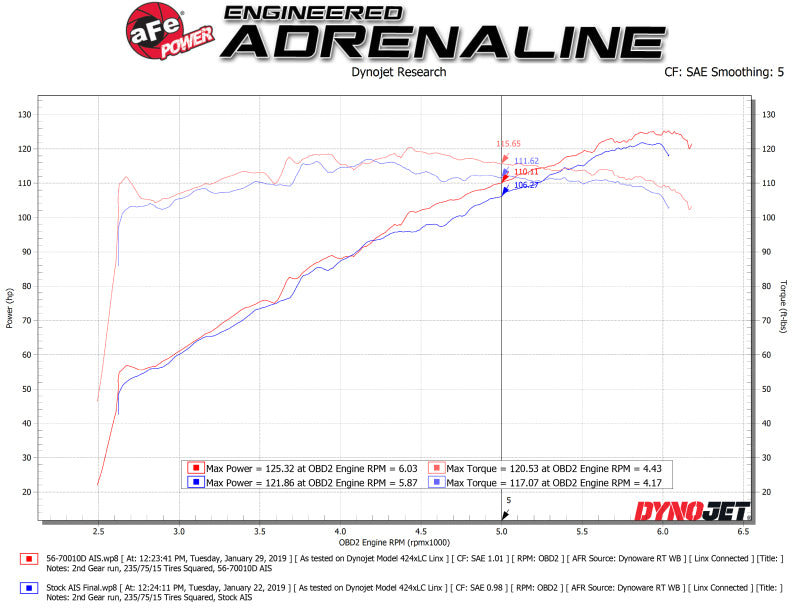 aFe Takeda Momentum Pro DRY S Cold Air Intake System - 18-23 Subaru Crosstrek 2.0L