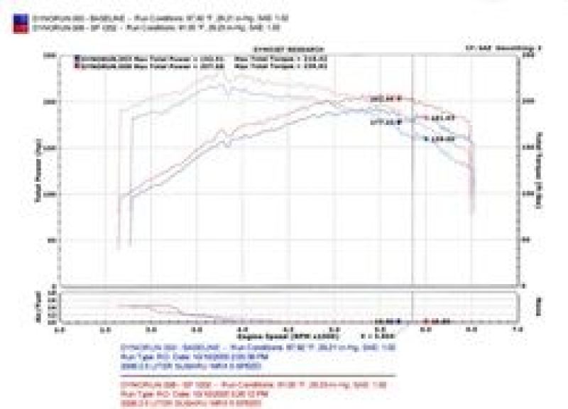 Injen Cold Air Intake Red - 2006-2007 WRX, 2004-2007 STI