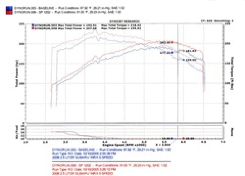 Injen Cold Air Intake Red - 2006-2007 WRX, 2004-2007 STI
