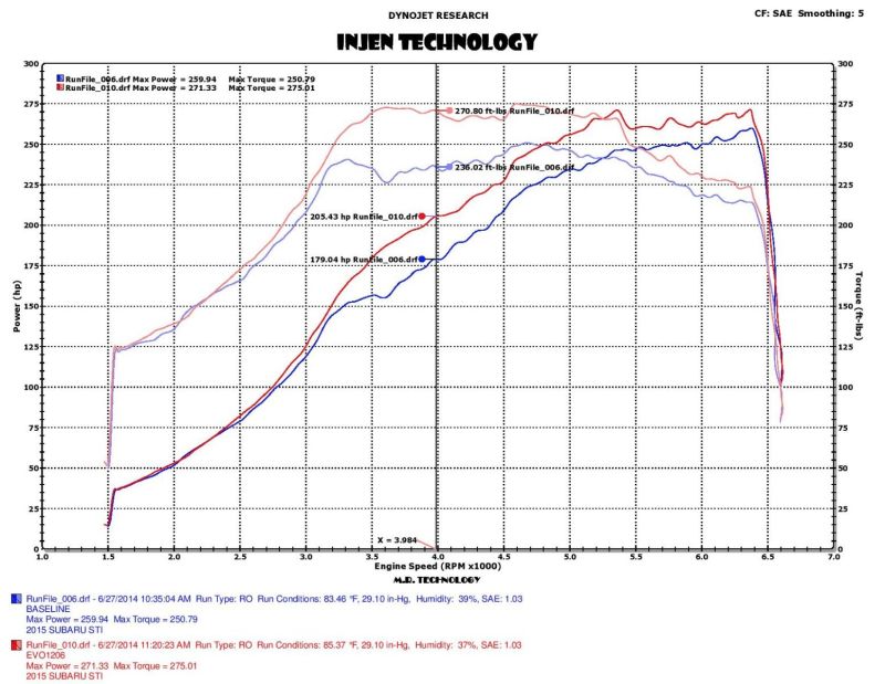 Injen Evolution Cold Air Intake - 15-17 STI