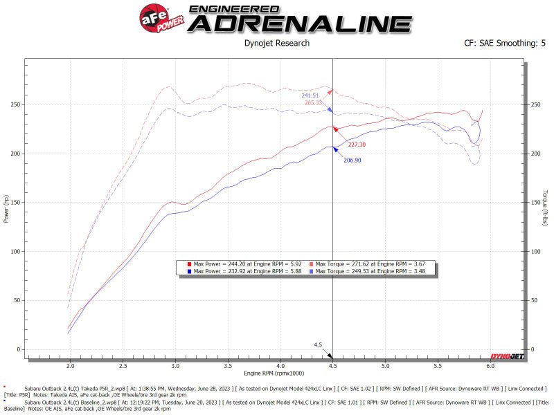aFe Takeda Momentum Cold Air Intake System w/ Pro 5R Filter - 2020-2024 OUTBACK 2.4L TURBO