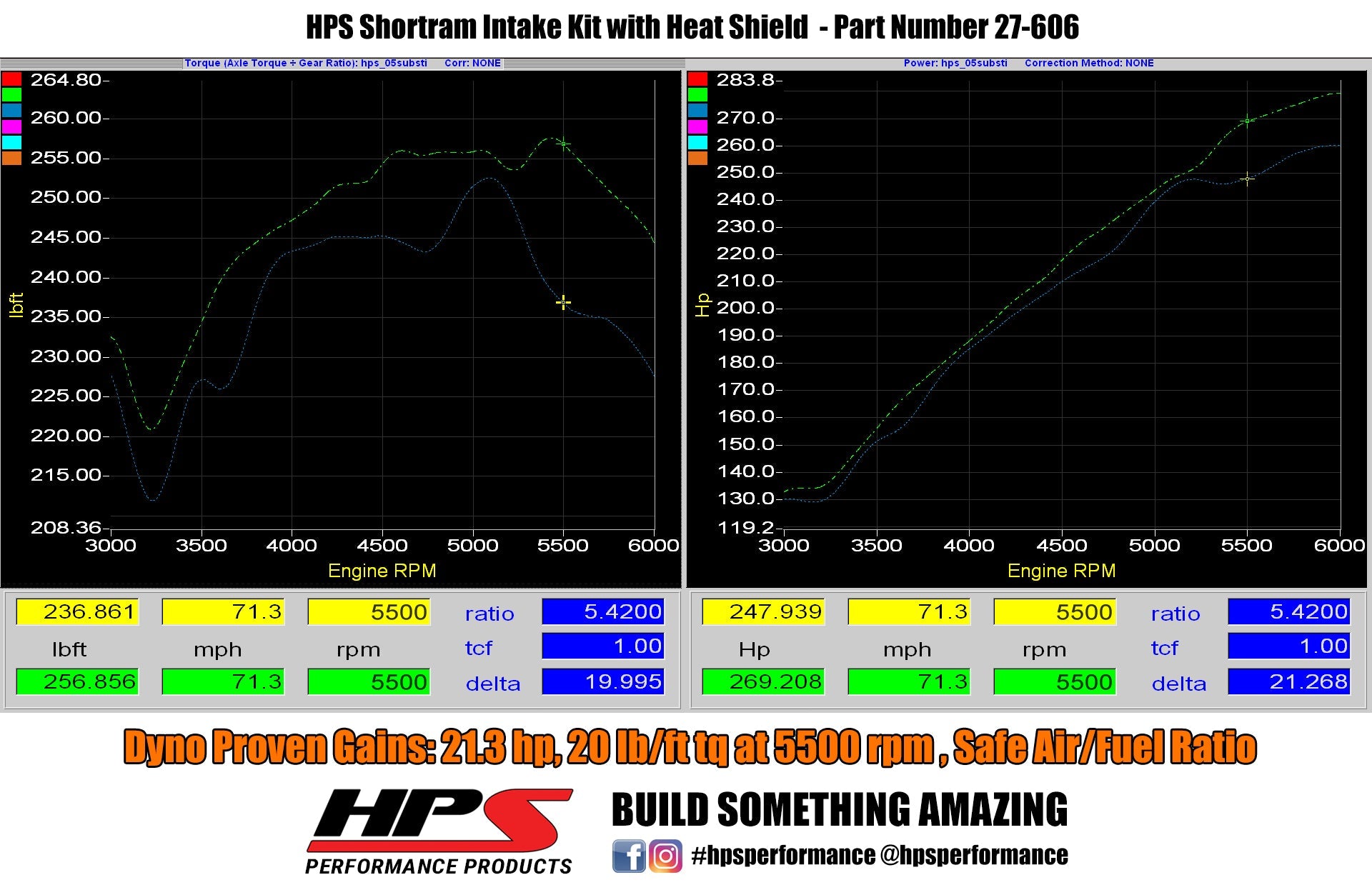 Dyno proven increase horsepower 21.3 whp torque 20 ft/lb HPS Shortram Cold Air Intake Kit 2002-2005 Subaru Impreza WRX 2.0L Turbo 827-606