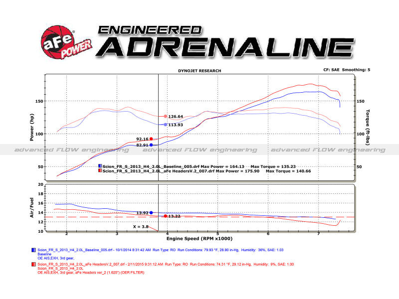 aFe Twisted Steel 304 Stainless Steel Long Tube Header w/ Cat - 13-21 BRZ