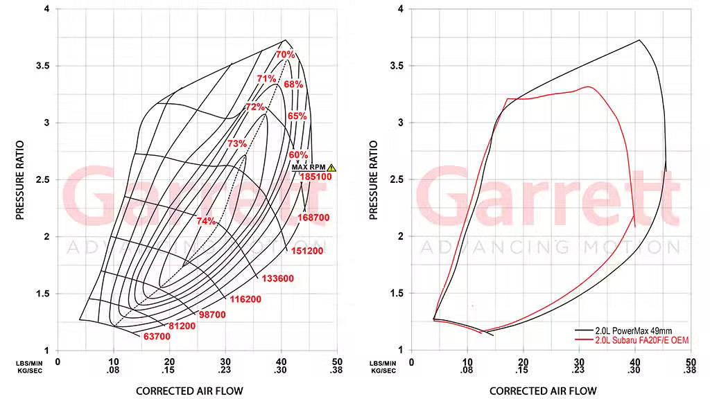 Garrett PowerMax 953292-5001S compressor map compared with OEM