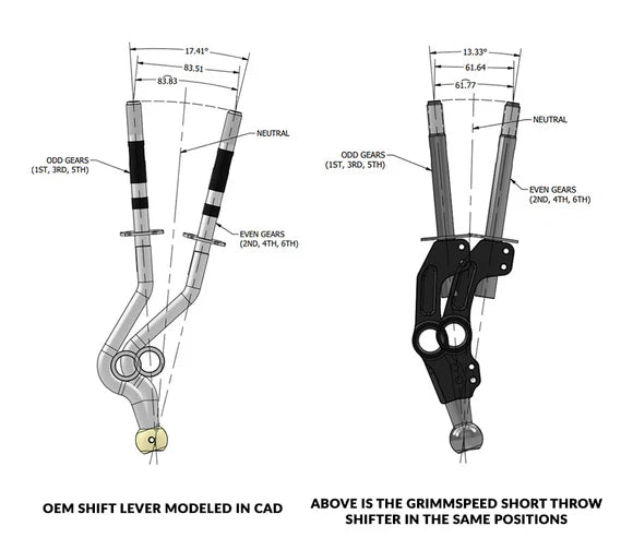 GrimmSpeed Short Throw Shifter - 2004–2021 Subaru 6-Speed STI