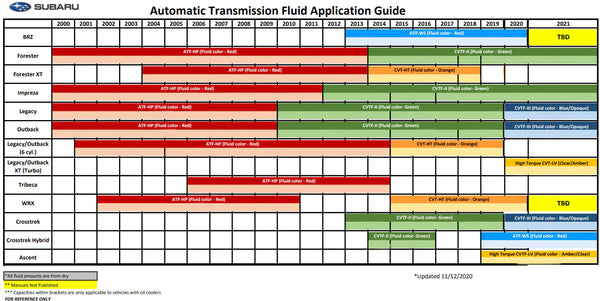 Subaru OEM ATF-HP/PS Fluid