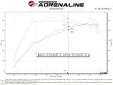 aFe Takeda Momentum Cold Air Intake System W/ DRY S Filter - 2020-2024 OUTBACK 2.4L TURBO