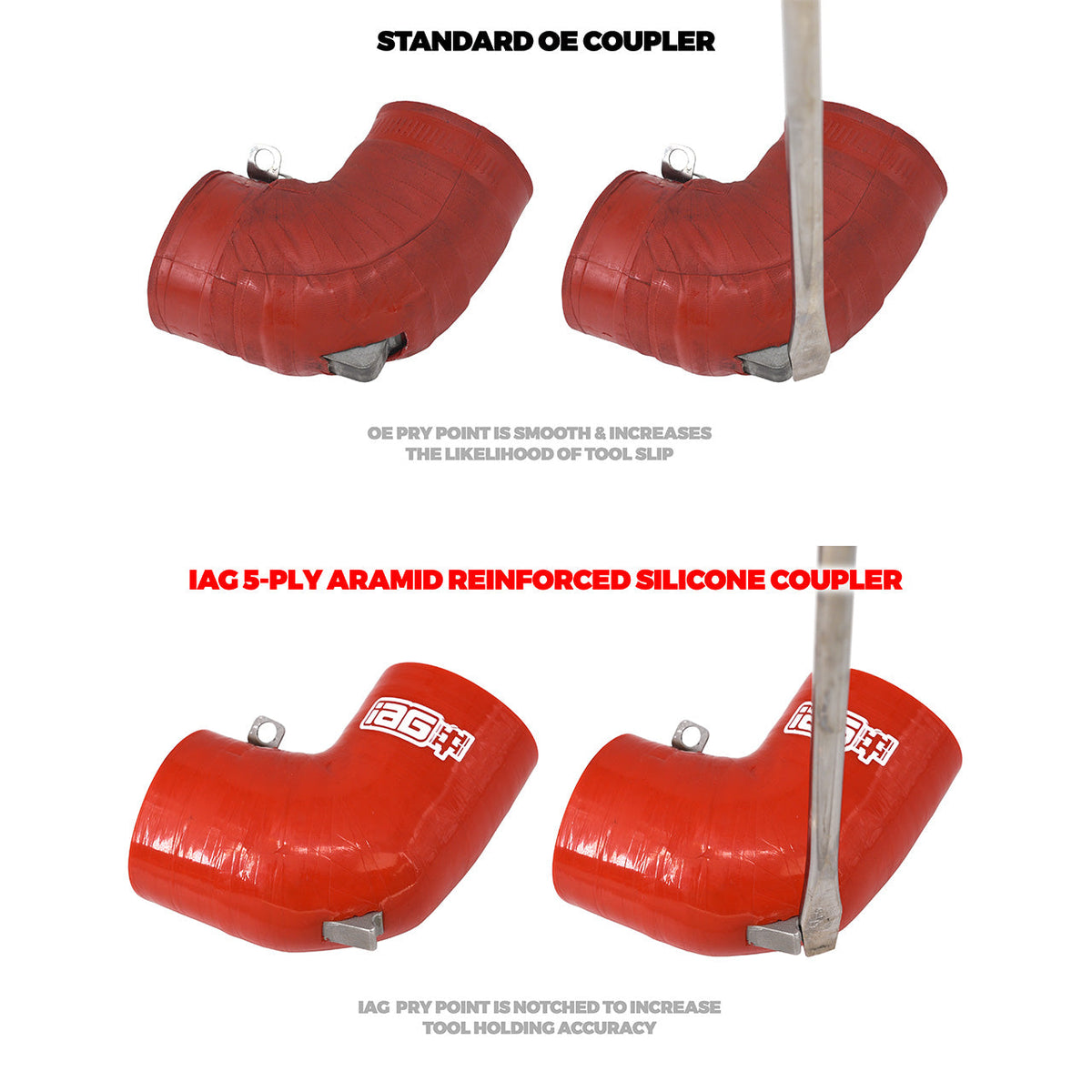 Standard Coupler vs IAG Coupler