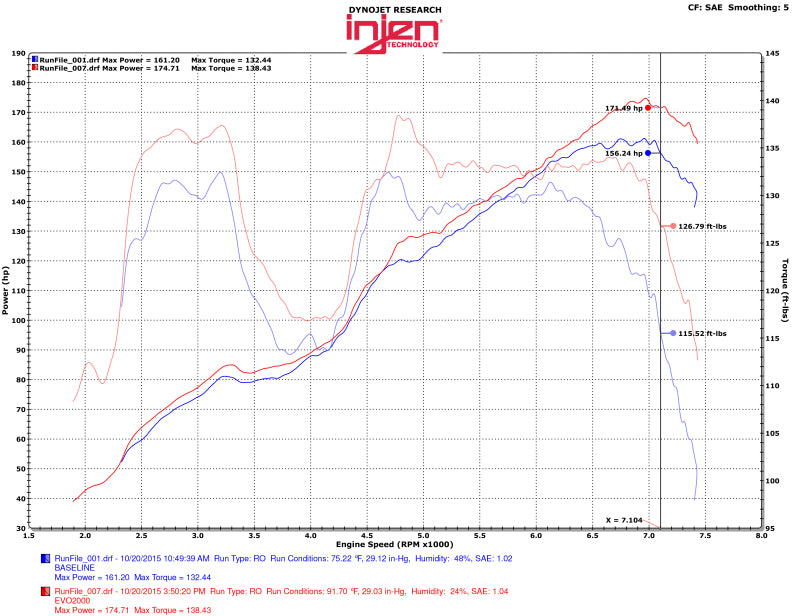 Injen Cold Air Intake System w/ SuperNano-Web Dry Air Filter - 13-21 BRZ