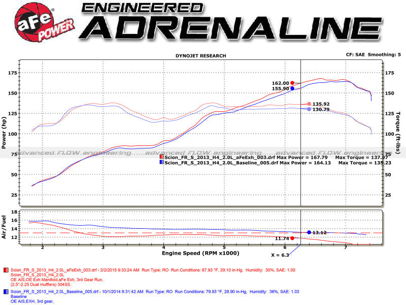 Takeda 2-1/2" 304 Stainless Steel Cat-Back Exhaust System -Burnt tips - 13-21 BRZ, 2022+ BRZ
