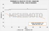 Mishimoto Oil Cooler Kit - Black -  2022+ Subaru WRX
