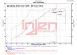 Injen Short Ram SP Aluminum Series Cold Air Intake - Polished - 18-21 Subaru STI