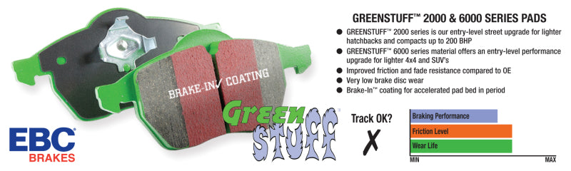 EBC Greenstuff Rear Brake Pads - 2022+ WRX MT w/ Manual E-brake, 13-21 BRZ, 2022+BRZ