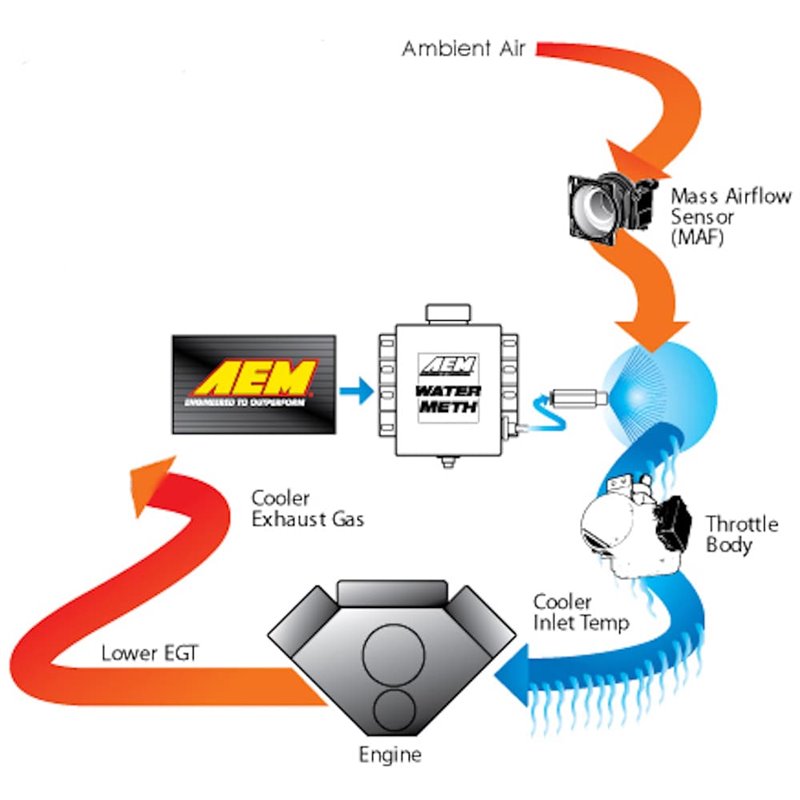 AEM V3 Water/Methanol Injection Kit - 1.15 Gallon Tank - Multi Input ...
