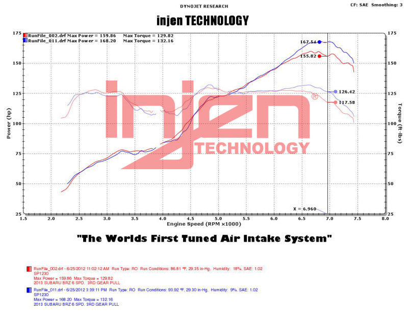 Injen Cold Air Intake Polished - 2013-2021 BRZ