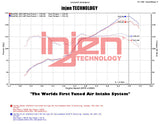 Injen Cold Air Intake - Wrinkle Black - 2013-2021 BRZ