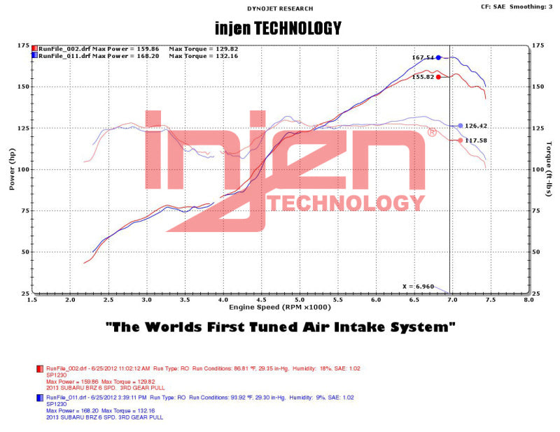 Injen Cold Air Intake - Wrinkle Black - 2013-2021 BRZ