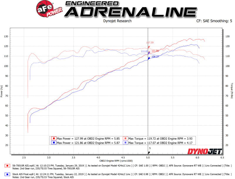 aFe Takeda Momentum Cold Air Intake System w/ Pro 5R Media - 18-23 Subaru Crosstrek 2.0L