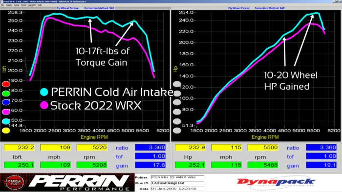 Perrin Cold Air Intake - 4 COLOURS - 2022+ WRX